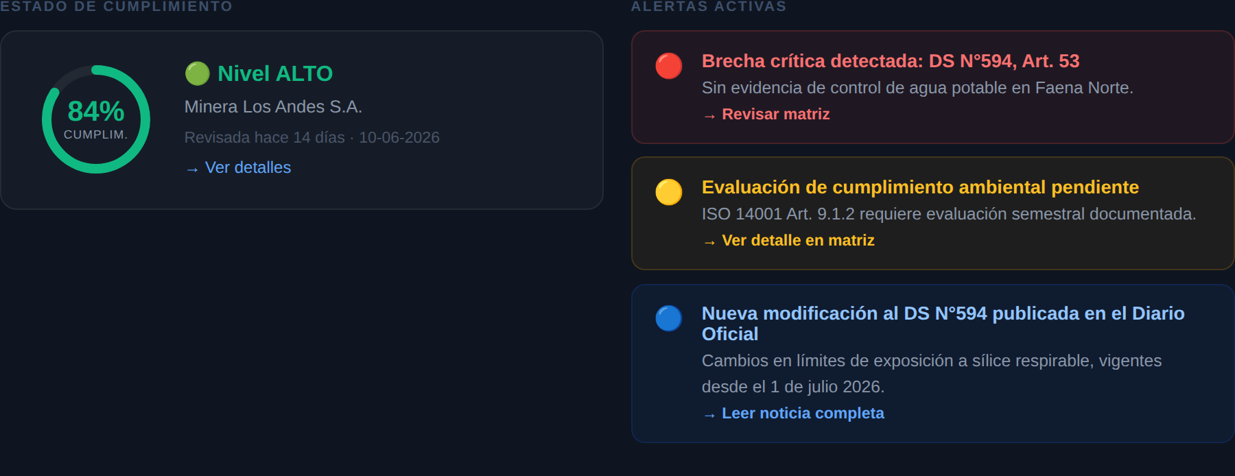 Semáforo de cumplimiento normativo y alertas priorizadas